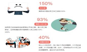 想留住人才，辦公室設計和企業(yè)使命同樣重要