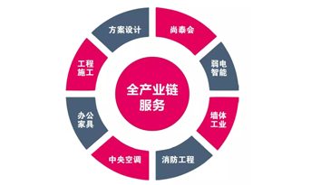 都2019年了，你還不知道辦公室裝修怎樣省錢？
